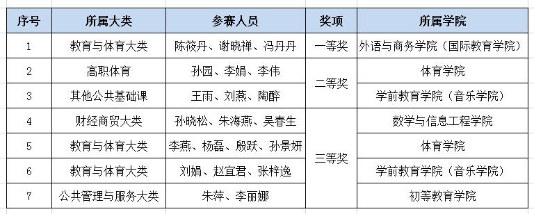 教学大赛喜报图片2-1.jpg